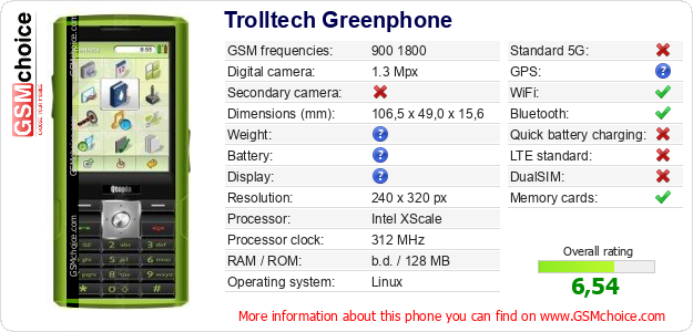 Trolltech Greenphone technical specifications Trolltech Greenphone technical specifications
