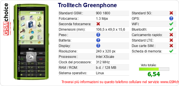 Trolltech Greenphone Dati tecnici di telefono cellulare 