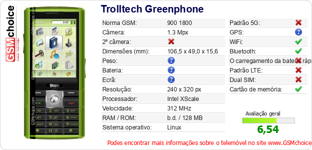 Trolltech Greenphone Especificações técnicas do telemóvel 