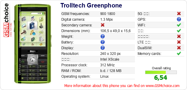 Trolltech Greenphone 手机技术数据