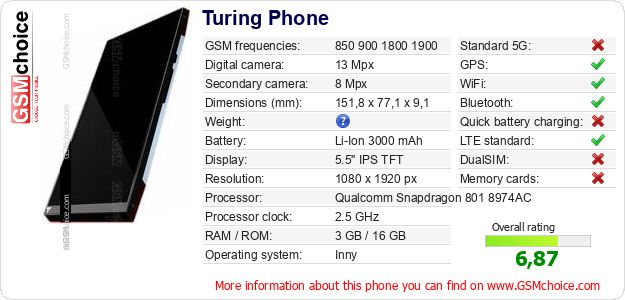 Turing Phone technical specifications Turing Phone technical specifications