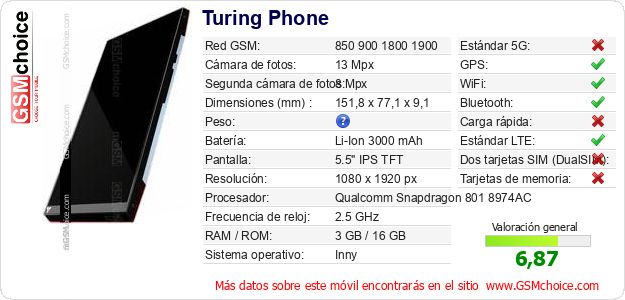 Turing Phone Datos técnicos del móvil 