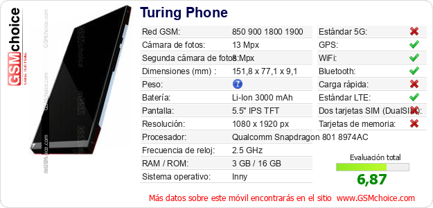 Turing Phone Datos técnicos del móvil 