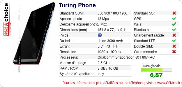 Turing Phone Fiche technique Turing Phone Fiche technique