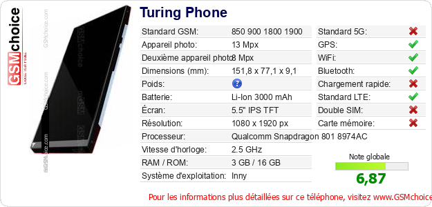 Turing Phone Fiche technique