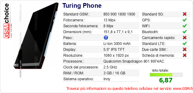 Turing Phone Dati tecnici di telefono cellulare 