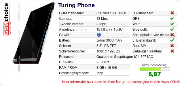 Turing Phone Technische gegevens 