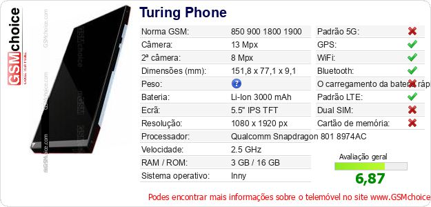 Turing Phone Especificações técnicas do telemóvel 