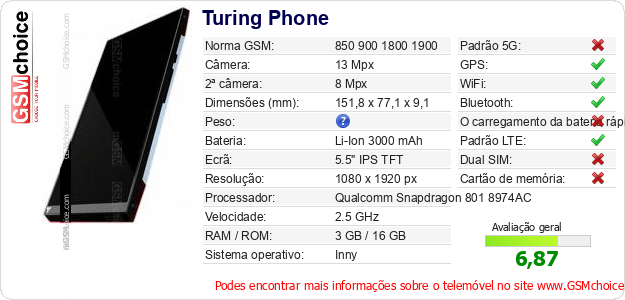 Turing Phone Especificações técnicas do telemóvel 