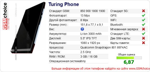 Turing Phone Технические данные телефона Turing Phone Технические данные телефона