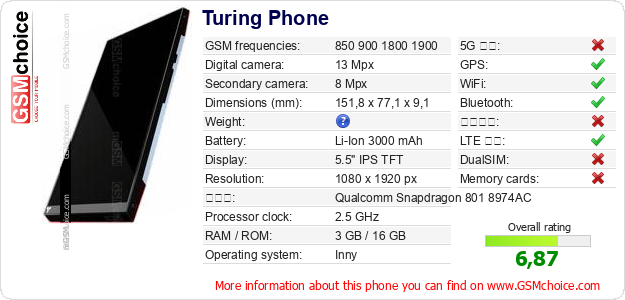 Turing Phone 手機技術數據