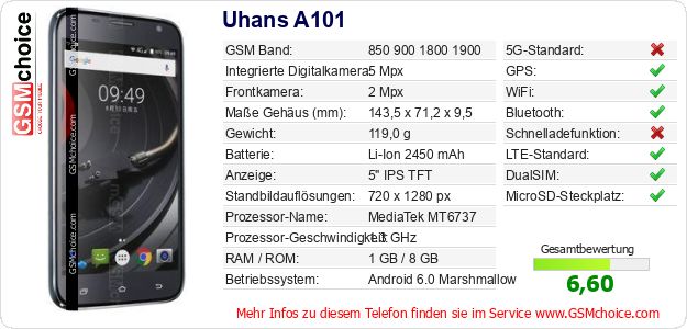 Uhans A101 technische Daten Uhans A101 technische Daten