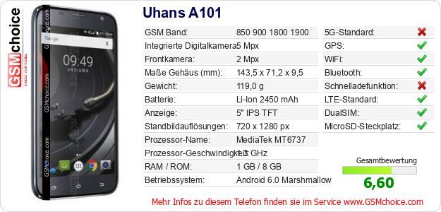 Uhans A101 technische Daten Uhans A101 technische Daten