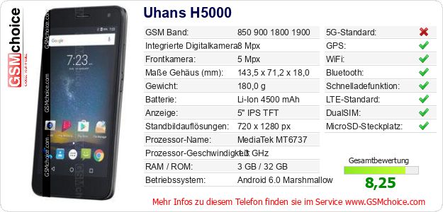 Uhans H5000 technische Daten Uhans H5000 technische Daten