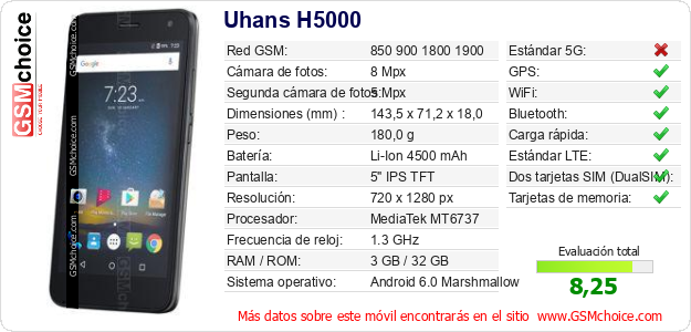 Uhans H5000 Datos técnicos del móvil 