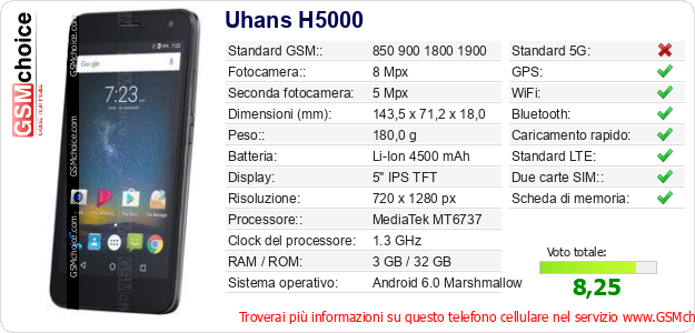 Uhans H5000 Dati tecnici di telefono cellulare 