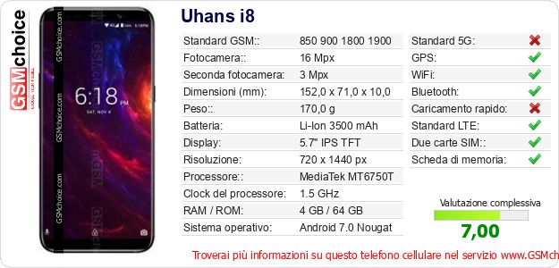 Uhans i8 Dati tecnici di telefono cellulare 