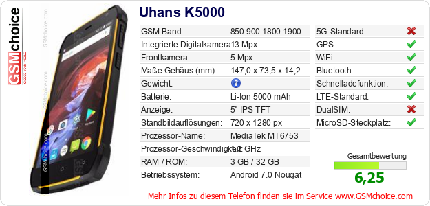 Uhans K5000 technische Daten Uhans K5000 technische Daten