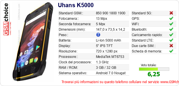 Uhans K5000 Dati tecnici di telefono cellulare 