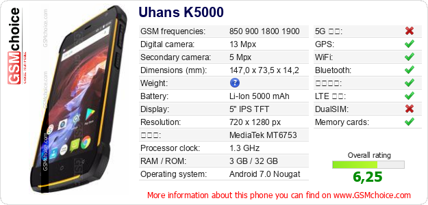 Uhans K5000 手機技術數據