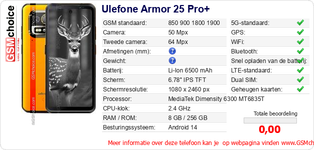 Ulefone Armor 25 Pro+ Technische gegevens 