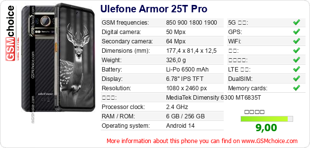 Ulefone Armor 25T Pro 手机技术数据