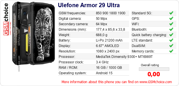Ulefone Armor 29 Ultra technical specifications Ulefone Armor 29 Ultra technical specifications