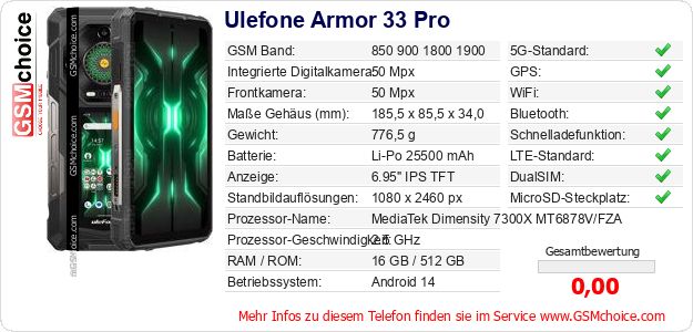 Ulefone Armor 33 Pro technische Daten Ulefone Armor 33 Pro technische Daten