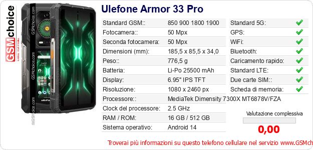 Ulefone Armor 33 Pro Dati tecnici di telefono cellulare 