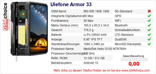 Ulefone Armor 33 technische Daten Ulefone Armor 33 technische Daten