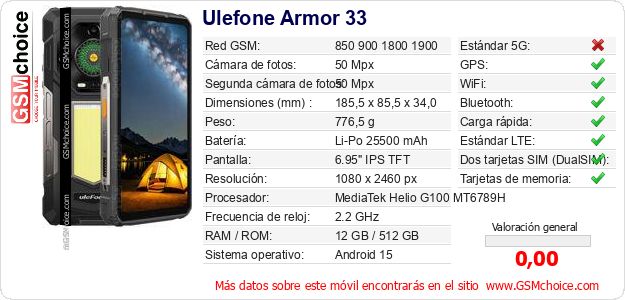 Ulefone Armor 33 Datos técnicos del móvil 