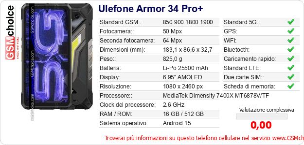 Ulefone Armor 34 Pro+ Dati tecnici di telefono cellulare 