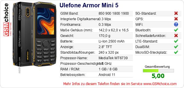 Ulefone Armor Mini 5 technische Daten Ulefone Armor Mini 5 technische Daten