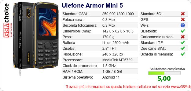 Ulefone Armor Mini 5 Dati tecnici di telefono cellulare Ulefone Armor Mini 5 Dati tecnici di telefono cellulare