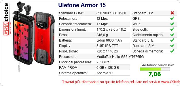 Ulefone Armor 15 Dati tecnici di telefono cellulare Ulefone Armor 15 Dati tecnici di telefono cellulare