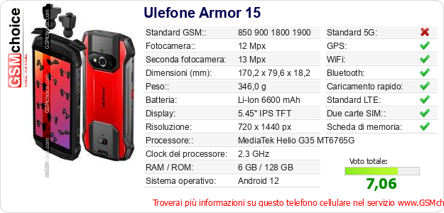 Ulefone Armor 15 Dati tecnici di telefono cellulare 