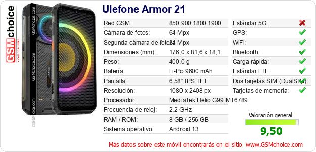 Ulefone Armor 21 Datos técnicos del móvil 
