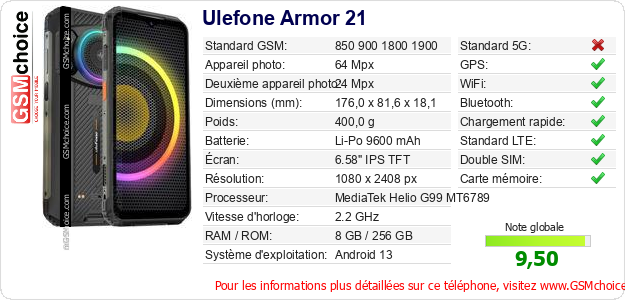 Ulefone Armor 21 Fiche technique