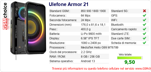 Ulefone Armor 21 Dati tecnici di telefono cellulare 