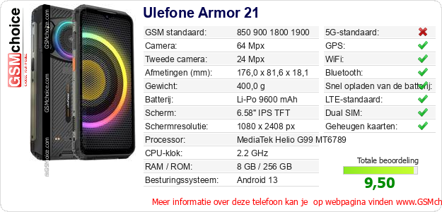 Ulefone Armor 21 Technische gegevens 