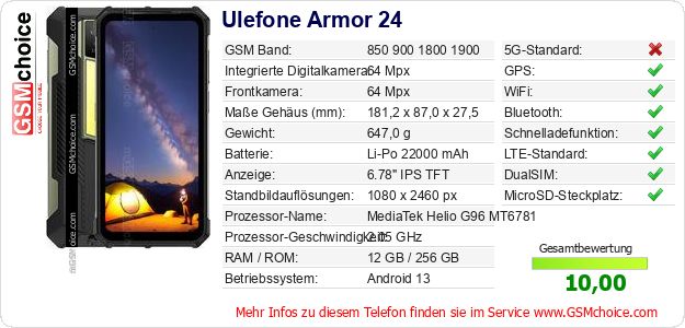 Ulefone Armor 24 technische Daten Ulefone Armor 24 technische Daten