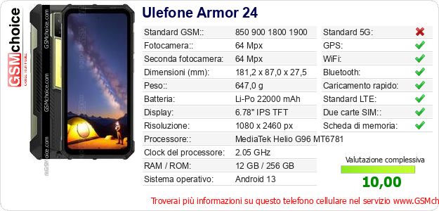 Ulefone Armor 24 Dati tecnici di telefono cellulare 