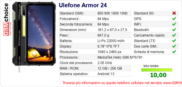 Ulefone Armor 24 Dati tecnici di telefono cellulare Ulefone Armor 24 Dati tecnici di telefono cellulare