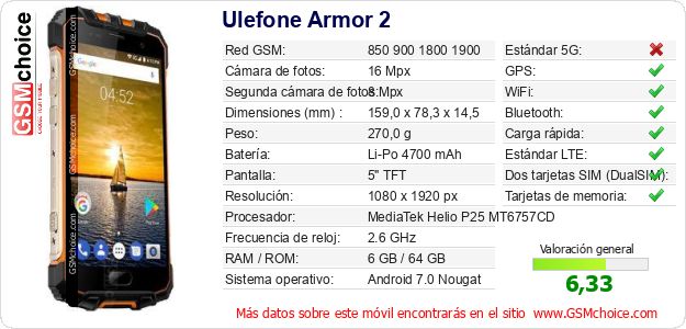 Ulefone Armor 2 Datos técnicos del móvil 