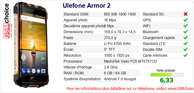 Ulefone Armor 2 Fiche technique Ulefone Armor 2 Fiche technique