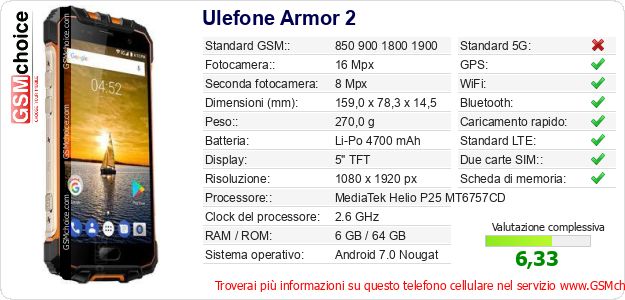 Ulefone Armor 2 Dati tecnici di telefono cellulare 