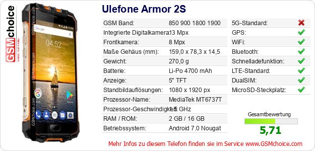 Ulefone Armor 2S technische Daten Ulefone Armor 2S technische Daten