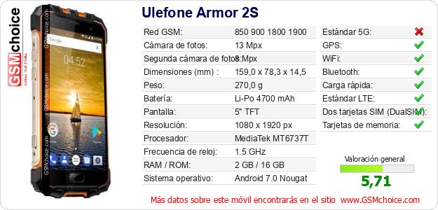 Ulefone Armor 2S Datos técnicos del móvil 
