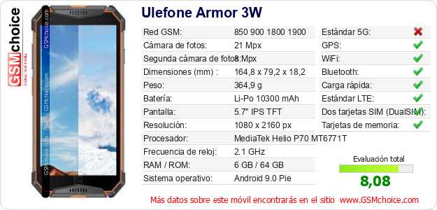 Ulefone Armor 3W Datos técnicos del móvil 
