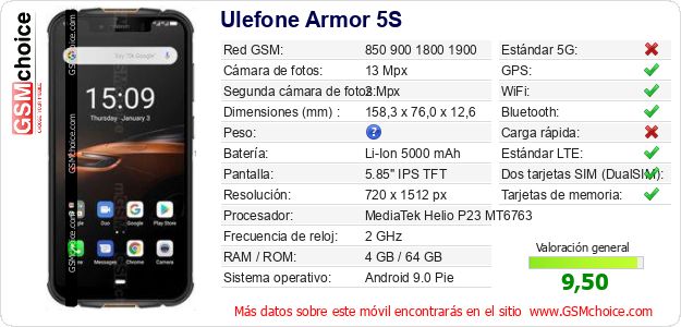 Ulefone Armor 5S Datos técnicos del móvil 